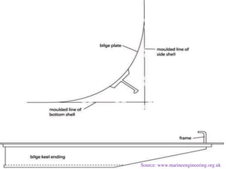 Source: www.marineengineering.org.uk
 