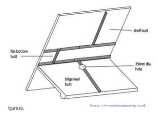 Source: www.marineengineering.org.uk
 