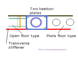 Source: www.marineengineering.org.uk
 