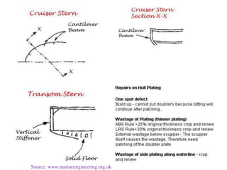 Source: www.marineengineering.org.uk
 