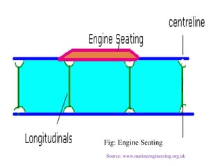 Fig: Engine Seating
Source: www.marineengineering.org.uk
 