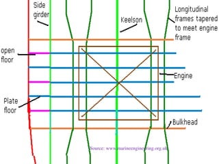 Source: www.marineengineering.org.uk
 