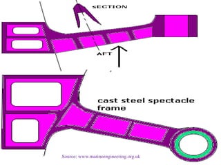 Source: www.marineengineering.org.uk
 