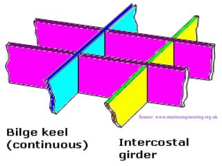 Source: www.marineengineering.org.uk
 