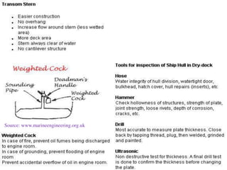 Source: www.marineengineering.org.uk
 