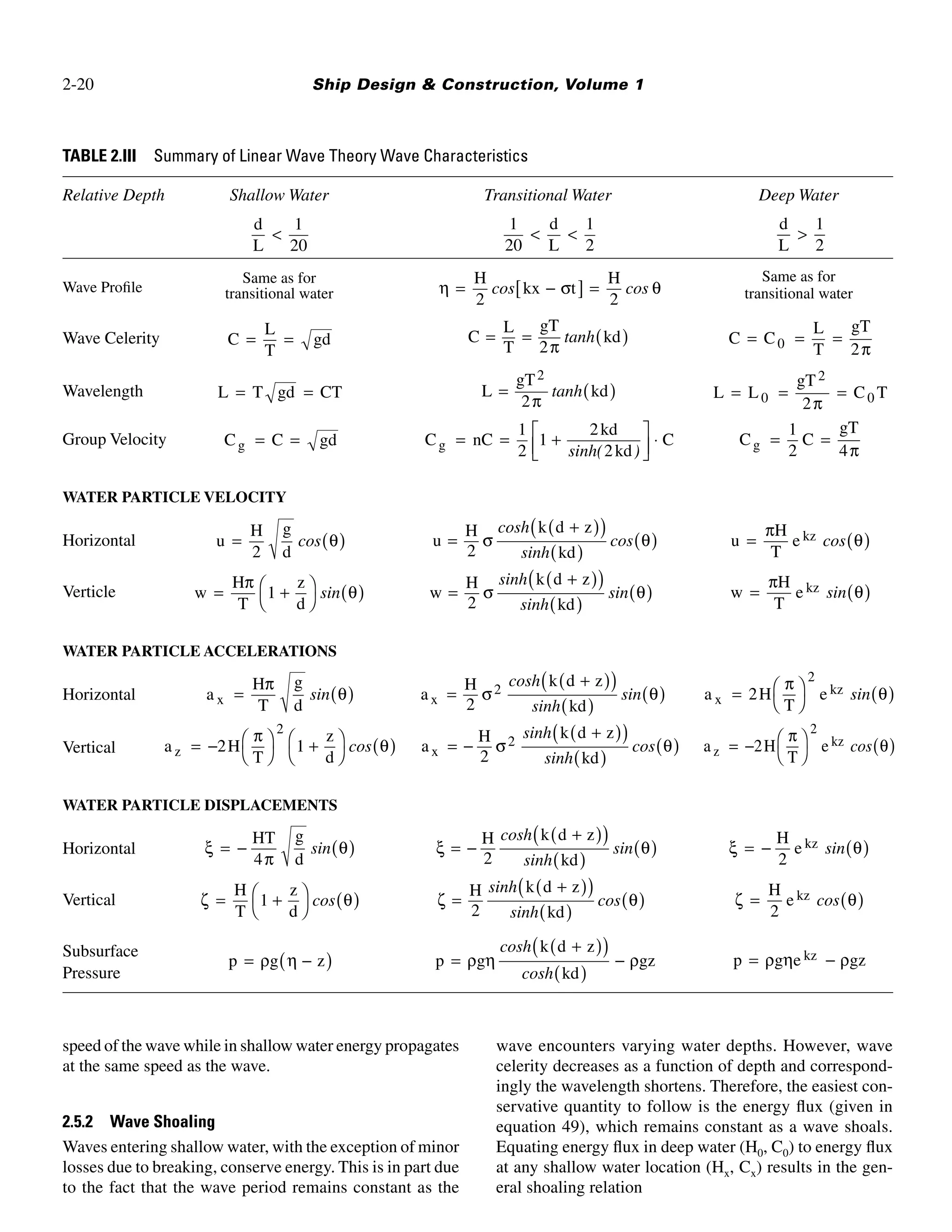 Ship Design and Construction, Volumes 1-2 | PDF