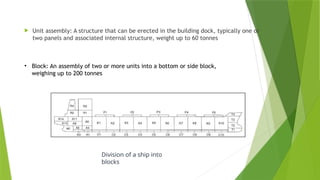 Ship Block Unit Ship_Design_and_Manufacturing_Presentation 04.pptx