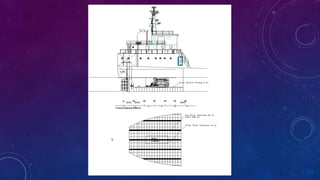 Ship design project Final presentation