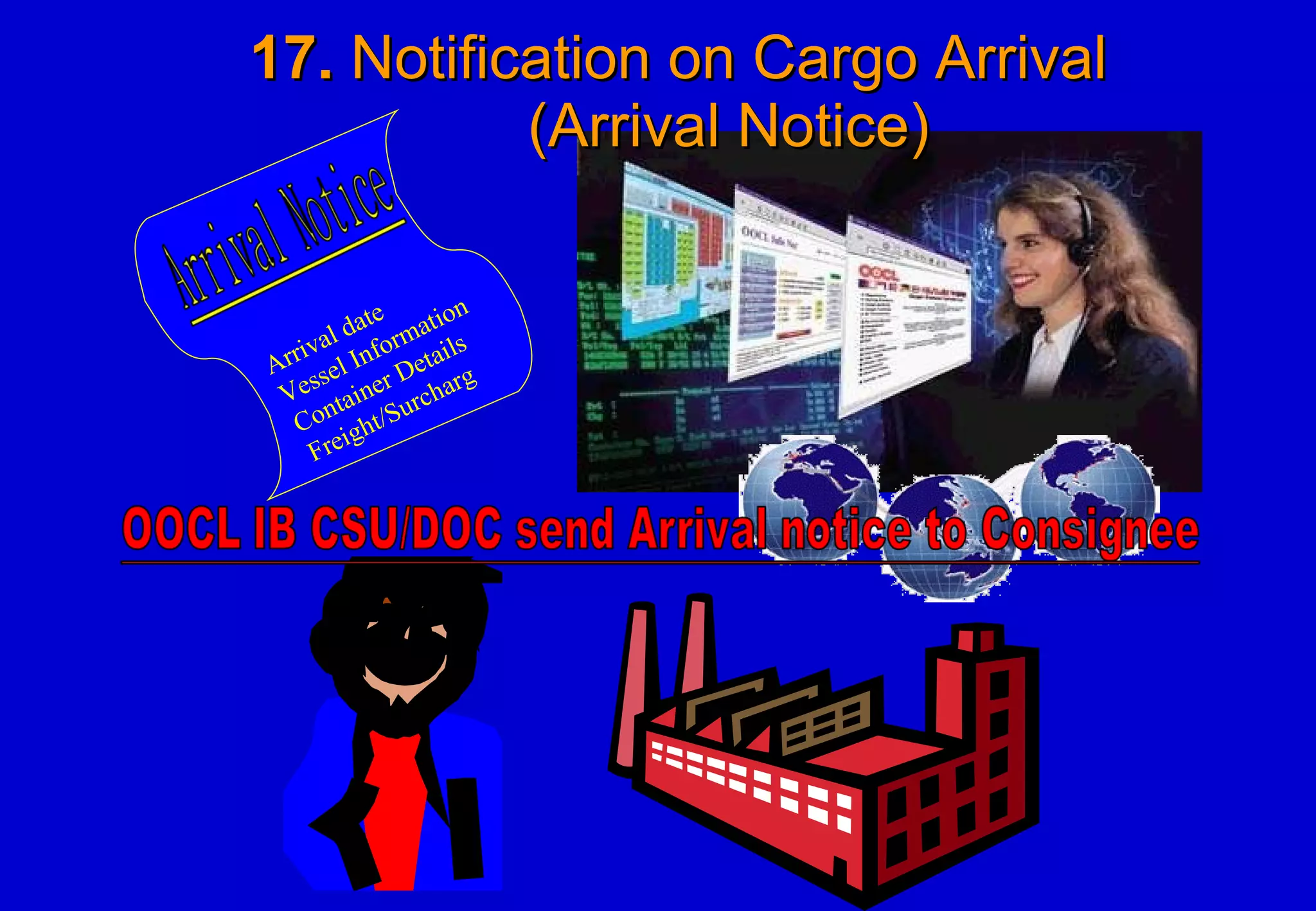 17.  Notification on Cargo Arrival   (Arrival Notice) Arrival date Vessel Information Container Details Freight/Surcharg 
