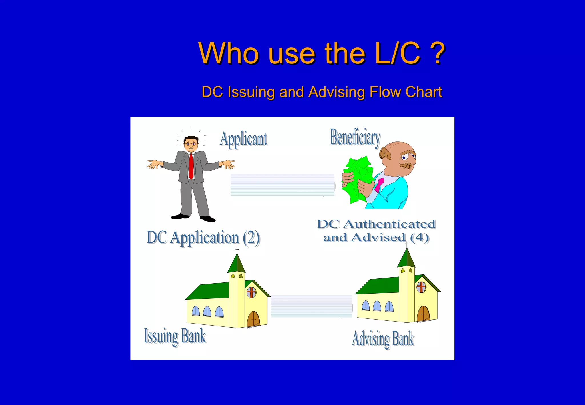 Who use the L/C ?   DC Issuing and Advising Flow Chart 