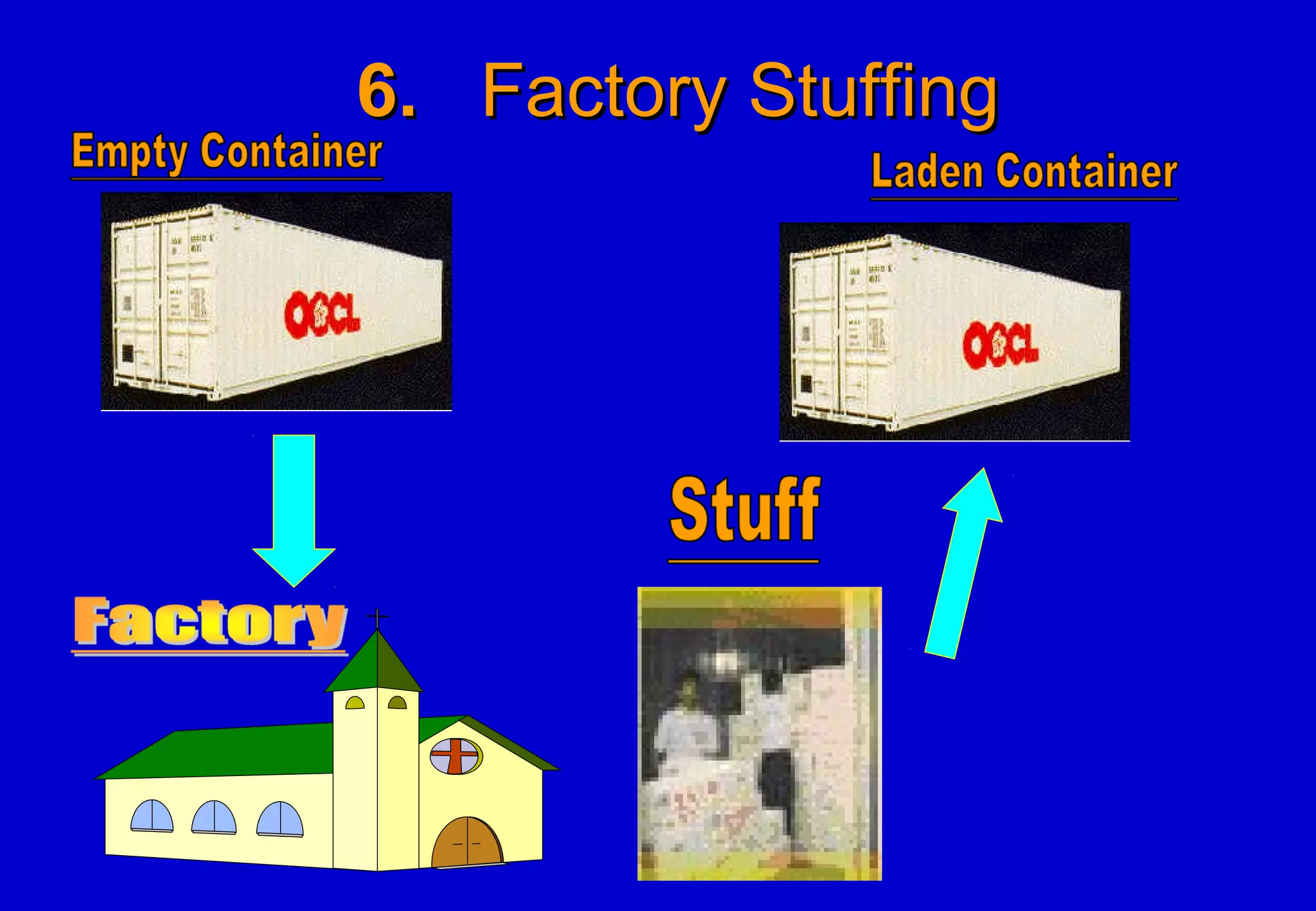 6.6. Factory StuffingFactory Stuffing
 