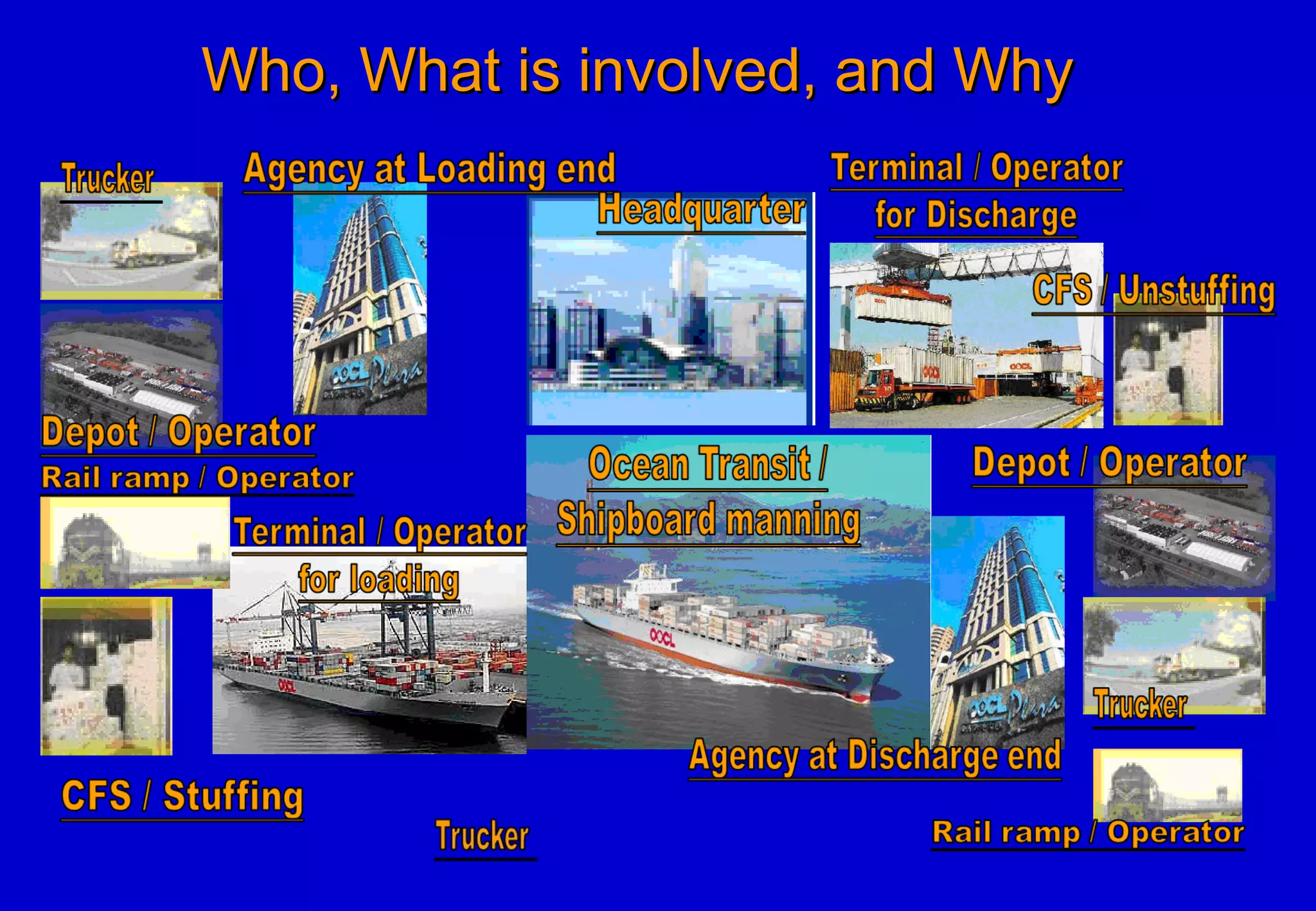 Who, What is involved, and WhyWho, What is involved, and Why
 