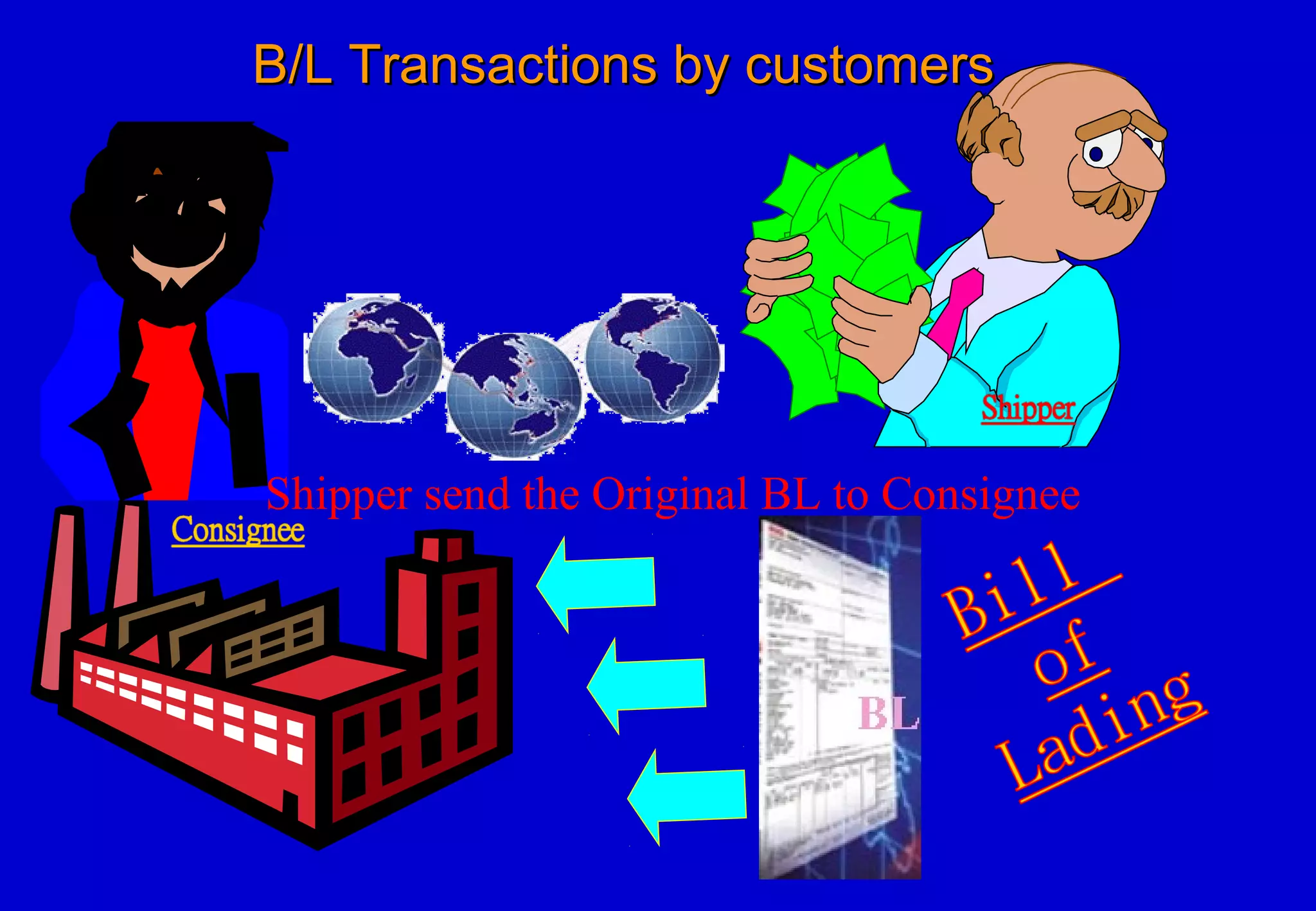 Shipper send the Original BL to Consignee
B/L Transactions by customersB/L Transactions by customers
 