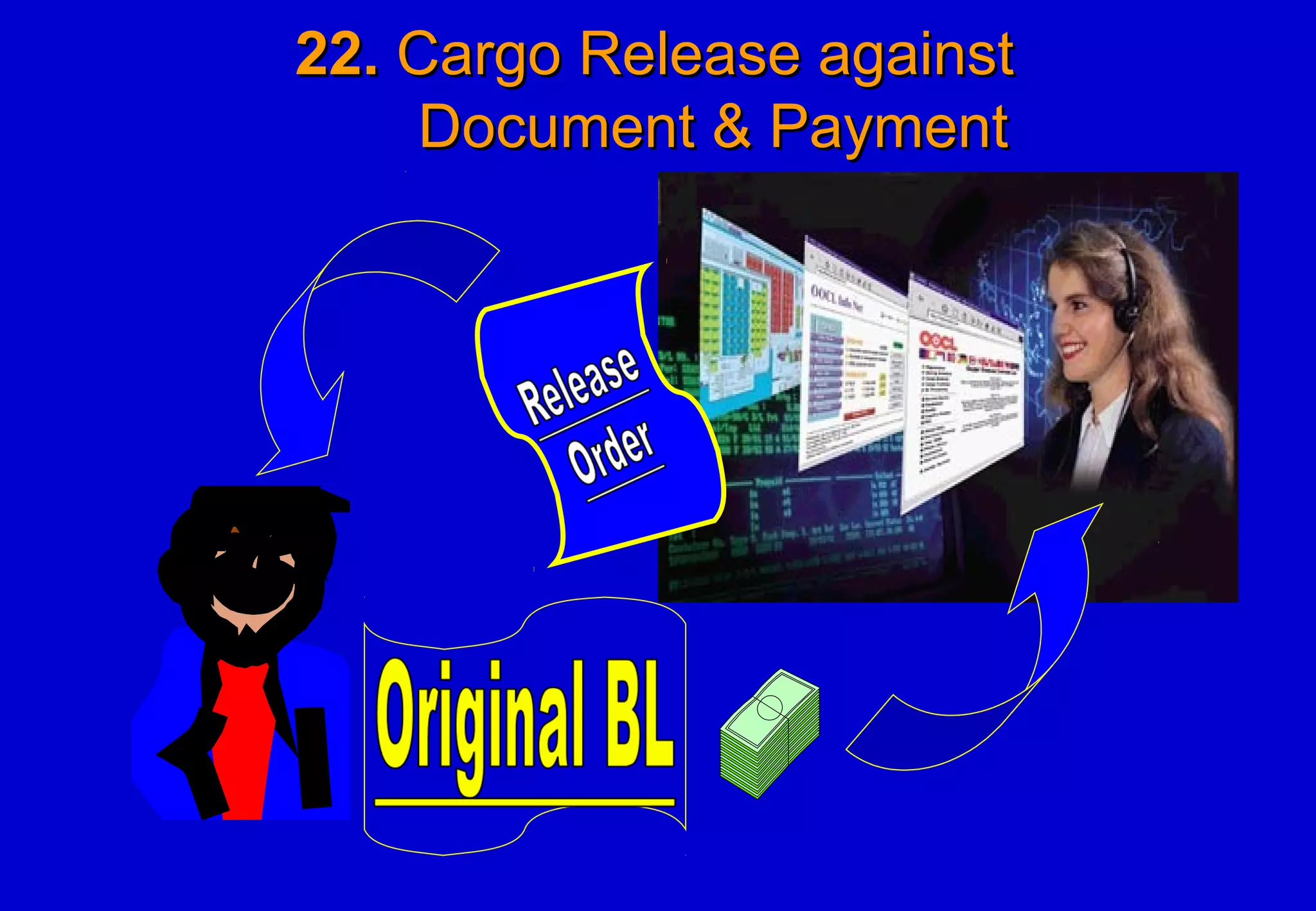 22.22. Cargo Release againstCargo Release against
Document & PaymentDocument & Payment
 