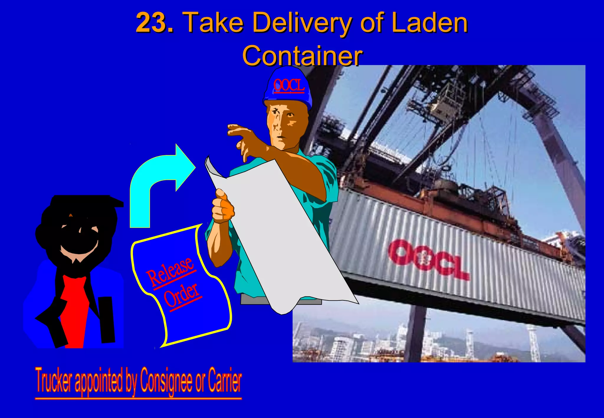 23.23. Take Delivery of LadenTake Delivery of Laden
ContainerContainer
 