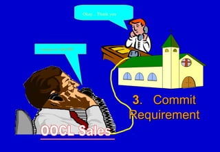 Okay .. Thank you
Its approved, US$1500
33. Commit. Commit
RequirementRequirement
 