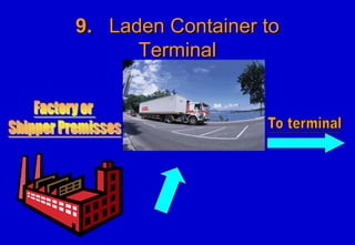 9.9. Laden Container toLaden Container to
TerminalTerminal
 