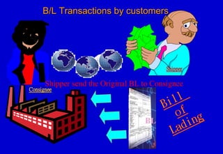 Shipper send the Original BL to Consignee
B/L Transactions by customersB/L Transactions by customers
 