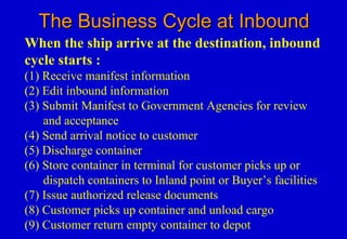 When the ship arrive at the destination, inbound
cycle starts :
(1) Receive manifest information
(2) Edit inbound information
(3) Submit Manifest to Government Agencies for review
and acceptance
(4) Send arrival notice to customer
(5) Discharge container
(6) Store container in terminal for customer picks up or
dispatch containers to Inland point or Buyer’s facilities
(7) Issue authorized release documents
(8) Customer picks up container and unload cargo
(9) Customer return empty container to depot
The Business Cycle at InboundThe Business Cycle at Inbound
 