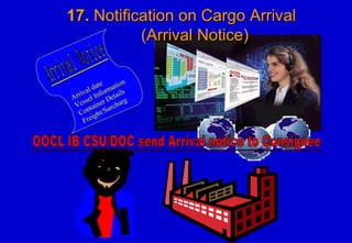 Arrival date
Vessel Information
Container Details
Freight/Surcharg
17.17. Notification on Cargo ArrivalNotification on Cargo Arrival
(Arrival Notice)(Arrival Notice)
 