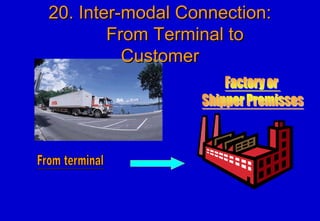 20. Inter-modal Connection:20. Inter-modal Connection:
From Terminal toFrom Terminal to
CustomerCustomer
 