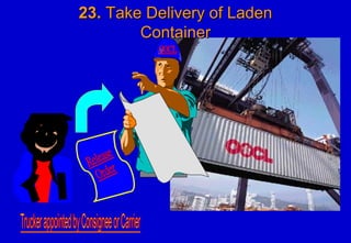 23.23. Take Delivery of LadenTake Delivery of Laden
ContainerContainer
 