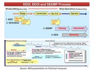 EEDI, EEOI and SEEMP Process
Source: IMO presentation on Technical measures
Source: IMO presentation on Technical measures
15
 