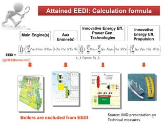 Main Engine(s) Aux
Engine(s)
Innovative Energy Eff.
Power Gen.
Technologies
Innovative
Energy Eff.
Propulsion
Technologies
Boilers are excluded from EEDI
EEDI =
[gCO2/(tonne.nm)]
fc.
Attained EEDI: Calculation formula
Source: IMO presentation on
Technical measures
20
 