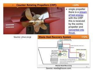 • Counter Rotating Propellers (CRP): <10%
Source: jmuc.co.jp
Source: nextbigfuture.com
26
 single propeller
there is a stream
of lost energy,
with the CRP
this is received
by the contra
propeller and
converted into
thrust.
Waste Heat Recovery System <10%
 