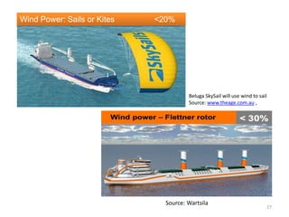 Wind Power: Sails or Kites <20%
Beluga SkySail will use wind to sail
Source: www.theage.com.au ,
Source: Wartsila
27
 