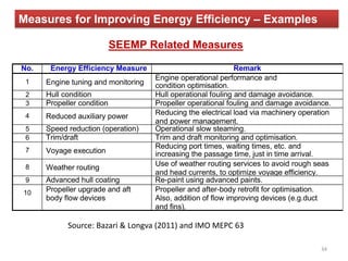 SEEMP Related Measures
No. Energy Efficiency Measure Remark
1 Engine tuning and monitoring
Engine operational performance and
condition optimisation.
2 Hull condition Hull operational fouling and damage avoidance.
3 Propeller condition Propeller operational fouling and damage avoidance.
4 Reduced auxiliary power
Reducing the electrical load via machinery operation
and power management.
5 Speed reduction (operation) Operational slow steaming.
6 Trim/draft Trim and draft monitoring and optimisation.
7 Voyage execution
Reducing port times, waiting times, etc. and
increasing the passage time, just in time arrival.
8 Weather routing Use of weather routing services to avoid rough seas
and head currents, to optimize voyage efficiency.
9 Advanced hull coating Re-paint using advanced paints.
10 Propeller upgrade and aft
body flow devices
Propeller and after-body retrofit for optimisation.
Also, addition of flow improving devices (e.g.duct
and fins).
Measures for Improving Energy Efficiency – Examples
Source: Bazari & Longva (2011) and IMO MEPC 63
34
 