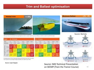Source: Lloyd’s Register
Trim and Ballast optimisation
Source: Wartsila
Source: IMO Technical Presentation
on SEEMP (Train the Trainer Course) 42
 