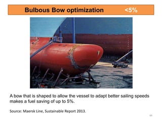 Bulbous Bow optimization <5%
44
A bow that is shaped to allow the vessel to adapt better sailing speeds
makes a fuel saving of up to 5%.
Source: Maersk Line, Sustainable Report 2013.
 