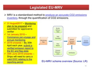 Legislated EU-MRV
55
 MRV is a standardised method to produce an accurate CO2 emissions
inventory, through the quantification of CO2 emissions.
EU-MRV scheme overview (Source: LR)
 31 August2017 – Monitoring
plan to be prepared and
submitted for approval to
verifier
 1st January 2018 –
Commence per-voyage and
annual monitoring
 2019 onwards – By 30th
April each year, submit a
verified emission report to
the EC and flag state
 30th June 2019 onwards –
Ships will need to carry a
valid DOC relating to the
reporting period.
 
