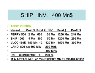 SHIP INV. 400 Mn$
•   ANDY DESIGN
•   Vessel   Cost $ Prod # INV     Prod $ Profit $
•   FERRY 500 2 Mn 600      30 Mn 1200 Mn 240 Mn
•   SHIP 1000 4 Mn 300      50 Mn 1200 Mn 260 Mn
•   VLCC 150K 150 Mn 10 120 Mn 1500 Mn 300 Mn
•   LAND 800 a/c 100 MW 200 Mn$
•                          400 Mn$
•   RoI 800/400*100 =     200 %
•   M A APPAN, M E 45 Yrs EXPERT Mb.91 098404 63337
 