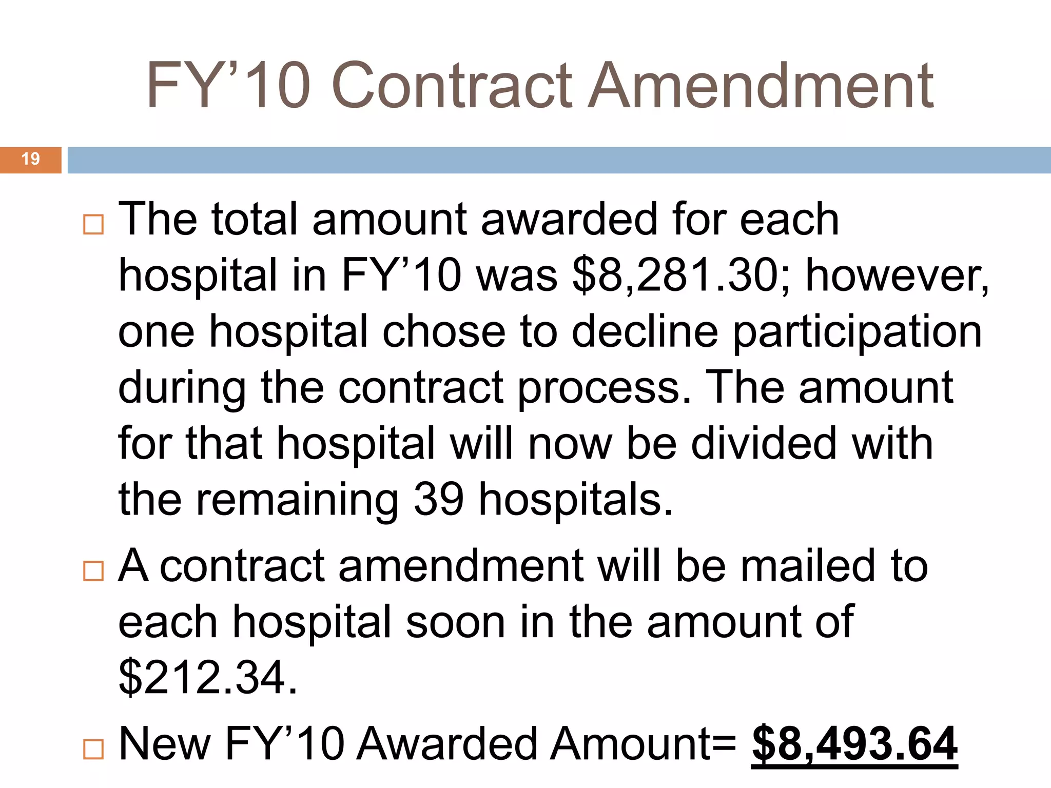 FY’10 Contract Amendment The total amount awarded for each hospital in FY’10 was $8,281.30; however, one hospital chose to decline participation during the contract process. The amount for that hospital will now be divided with the remaining 39 hospitals. A contract amendment will be mailed to each hospital soon in the amount of $212.34. New FY’10 Awarded Amount= $8,493.6419