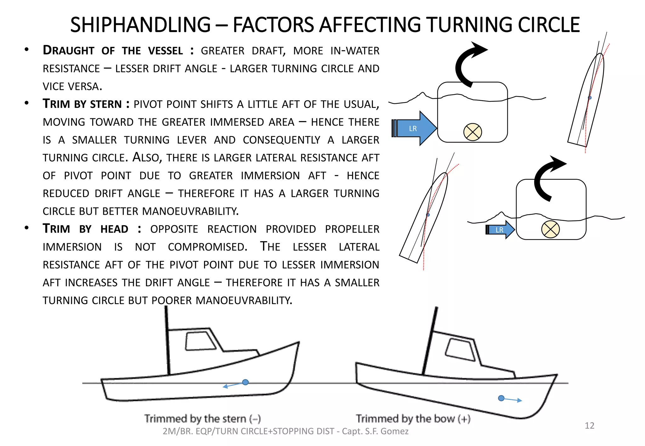 SHIPHANDLING – FACTORS AFFECTING TURNING CIRCLE
2M/BR. EQP/TURN CIRCLE+STOPPING DIST - Capt. S.F. Gomez
12
• DRAUGHT OF THE VESSEL : GREATER DRAFT, MORE IN-WATER
RESISTANCE – LESSER DRIFT ANGLE - LARGER TURNING CIRCLE AND
VICE VERSA.
• TRIM BY STERN : PIVOT POINT SHIFTS A LITTLE AFT OF THE USUAL,
MOVING TOWARD THE GREATER IMMERSED AREA – HENCE THERE
IS A SMALLER TURNING LEVER AND CONSEQUENTLY A LARGER
TURNING CIRCLE. ALSO, THERE IS LARGER LATERAL RESISTANCE AFT
OF PIVOT POINT DUE TO GREATER IMMERSION AFT - HENCE
REDUCED DRIFT ANGLE – THEREFORE IT HAS A LARGER TURNING
CIRCLE BUT BETTER MANOEUVRABILITY.
• TRIM BY HEAD : OPPOSITE REACTION PROVIDED PROPELLER
IMMERSION IS NOT COMPROMISED. THE LESSER LATERAL
RESISTANCE AFT OF THE PIVOT POINT DUE TO LESSER IMMERSION
AFT INCREASES THE DRIFT ANGLE – THEREFORE IT HAS A SMALLER
TURNING CIRCLE BUT POORER MANOEUVRABILITY.
LR
LR
 