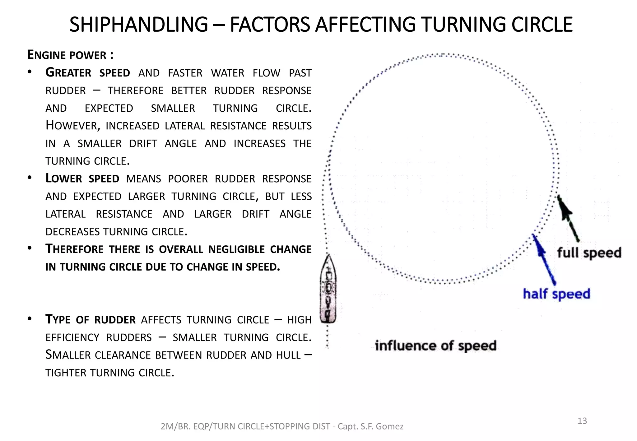 SHIPHANDLING – FACTORS AFFECTING TURNING CIRCLE
2M/BR. EQP/TURN CIRCLE+STOPPING DIST - Capt. S.F. Gomez
13
ENGINE POWER :
• GREATER SPEED AND FASTER WATER FLOW PAST
RUDDER – THEREFORE BETTER RUDDER RESPONSE
AND EXPECTED SMALLER TURNING CIRCLE.
HOWEVER, INCREASED LATERAL RESISTANCE RESULTS
IN A SMALLER DRIFT ANGLE AND INCREASES THE
TURNING CIRCLE.
• LOWER SPEED MEANS POORER RUDDER RESPONSE
AND EXPECTED LARGER TURNING CIRCLE, BUT LESS
LATERAL RESISTANCE AND LARGER DRIFT ANGLE
DECREASES TURNING CIRCLE.
• THEREFORE THERE IS OVERALL NEGLIGIBLE CHANGE
IN TURNING CIRCLE DUE TO CHANGE IN SPEED.
• TYPE OF RUDDER AFFECTS TURNING CIRCLE – HIGH
EFFICIENCY RUDDERS – SMALLER TURNING CIRCLE.
SMALLER CLEARANCE BETWEEN RUDDER AND HULL –
TIGHTER TURNING CIRCLE.
 