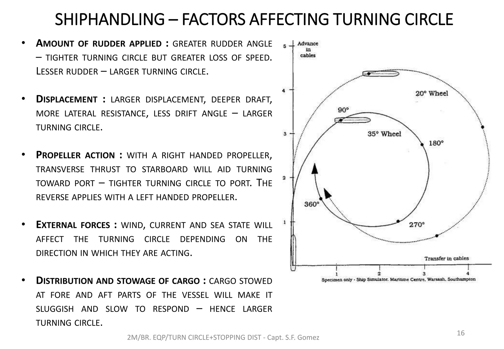 SHIPHANDLING – FACTORS AFFECTING TURNING CIRCLE
2M/BR. EQP/TURN CIRCLE+STOPPING DIST - Capt. S.F. Gomez
16
• AMOUNT OF RUDDER APPLIED : GREATER RUDDER ANGLE
– TIGHTER TURNING CIRCLE BUT GREATER LOSS OF SPEED.
LESSER RUDDER – LARGER TURNING CIRCLE.
• DISPLACEMENT : LARGER DISPLACEMENT, DEEPER DRAFT,
MORE LATERAL RESISTANCE, LESS DRIFT ANGLE – LARGER
TURNING CIRCLE.
• PROPELLER ACTION : WITH A RIGHT HANDED PROPELLER,
TRANSVERSE THRUST TO STARBOARD WILL AID TURNING
TOWARD PORT – TIGHTER TURNING CIRCLE TO PORT. THE
REVERSE APPLIES WITH A LEFT HANDED PROPELLER.
• EXTERNAL FORCES : WIND, CURRENT AND SEA STATE WILL
AFFECT THE TURNING CIRCLE DEPENDING ON THE
DIRECTION IN WHICH THEY ARE ACTING.
• DISTRIBUTION AND STOWAGE OF CARGO : CARGO STOWED
AT FORE AND AFT PARTS OF THE VESSEL WILL MAKE IT
SLUGGISH AND SLOW TO RESPOND – HENCE LARGER
TURNING CIRCLE.
 