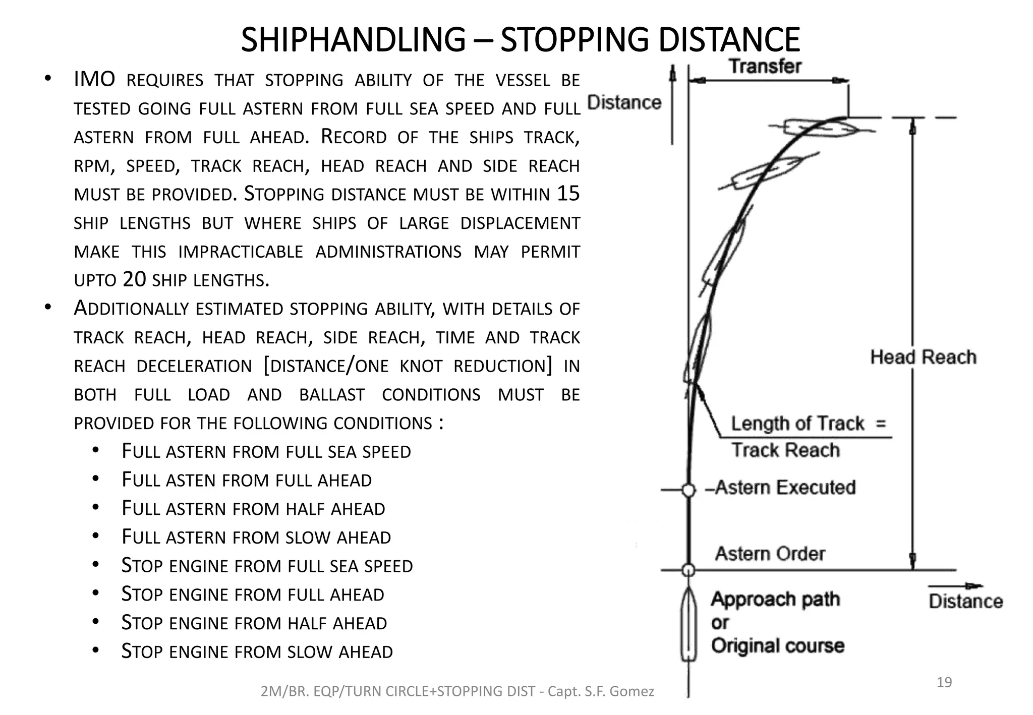 SHIPHANDLING – STOPPING DISTANCE
2M/BR. EQP/TURN CIRCLE+STOPPING DIST - Capt. S.F. Gomez
19
• IMO REQUIRES THAT STOPPING ABILITY OF THE VESSEL BE
TESTED GOING FULL ASTERN FROM FULL SEA SPEED AND FULL
ASTERN FROM FULL AHEAD. RECORD OF THE SHIPS TRACK,
RPM, SPEED, TRACK REACH, HEAD REACH AND SIDE REACH
MUST BE PROVIDED. STOPPING DISTANCE MUST BE WITHIN 15
SHIP LENGTHS BUT WHERE SHIPS OF LARGE DISPLACEMENT
MAKE THIS IMPRACTICABLE ADMINISTRATIONS MAY PERMIT
UPTO 20 SHIP LENGTHS.
• ADDITIONALLY ESTIMATED STOPPING ABILITY, WITH DETAILS OF
TRACK REACH, HEAD REACH, SIDE REACH, TIME AND TRACK
REACH DECELERATION [DISTANCE/ONE KNOT REDUCTION] IN
BOTH FULL LOAD AND BALLAST CONDITIONS MUST BE
PROVIDED FOR THE FOLLOWING CONDITIONS :
• FULL ASTERN FROM FULL SEA SPEED
• FULL ASTEN FROM FULL AHEAD
• FULL ASTERN FROM HALF AHEAD
• FULL ASTERN FROM SLOW AHEAD
• STOP ENGINE FROM FULL SEA SPEED
• STOP ENGINE FROM FULL AHEAD
• STOP ENGINE FROM HALF AHEAD
• STOP ENGINE FROM SLOW AHEAD
 