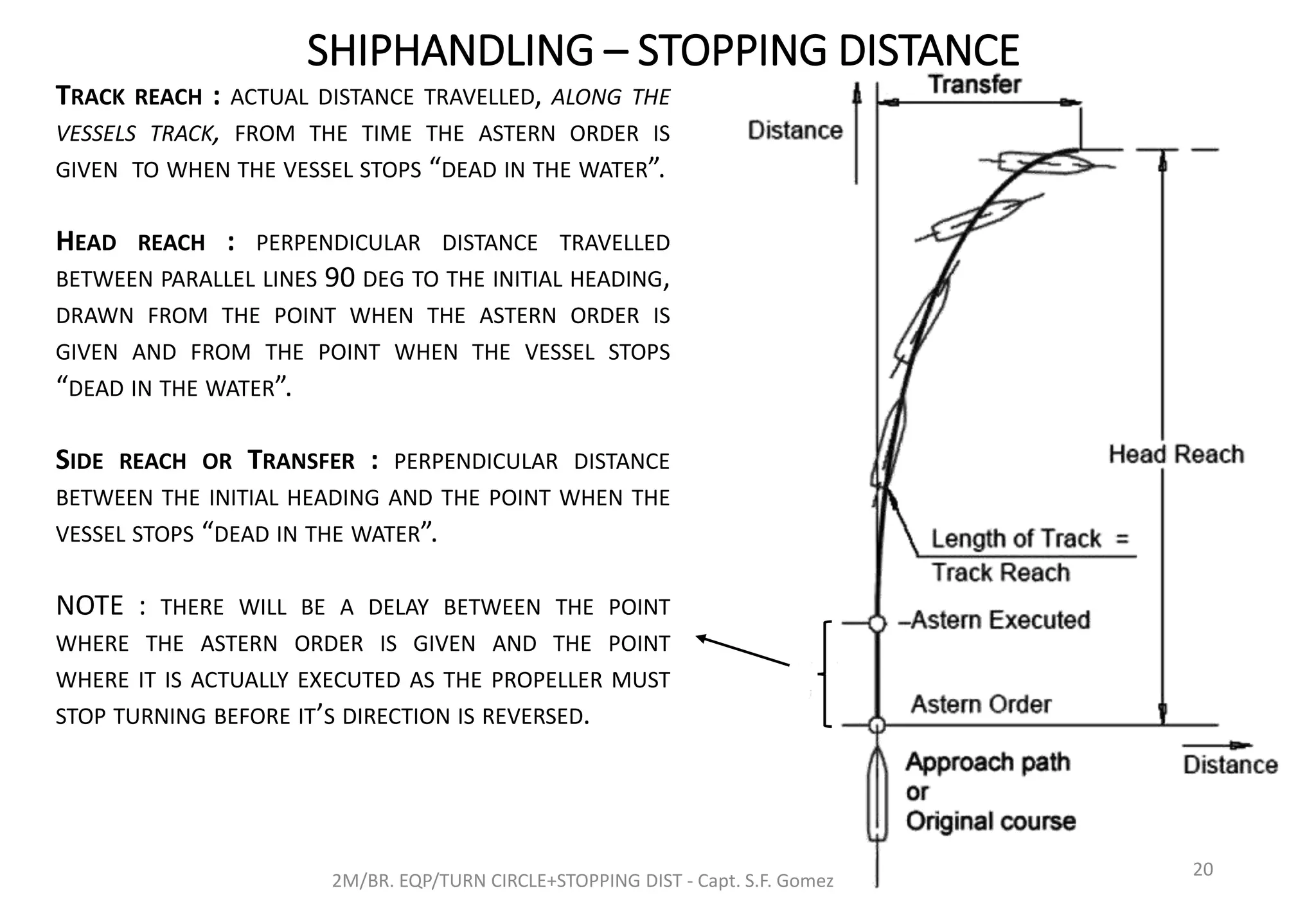 SHIPHANDLING – STOPPING DISTANCE
2M/BR. EQP/TURN CIRCLE+STOPPING DIST - Capt. S.F. Gomez
20
TRACK REACH : ACTUAL DISTANCE TRAVELLED, ALONG THE
VESSELS TRACK, FROM THE TIME THE ASTERN ORDER IS
GIVEN TO WHEN THE VESSEL STOPS “DEAD IN THE WATER”.
HEAD REACH : PERPENDICULAR DISTANCE TRAVELLED
BETWEEN PARALLEL LINES 90 DEG TO THE INITIAL HEADING,
DRAWN FROM THE POINT WHEN THE ASTERN ORDER IS
GIVEN AND FROM THE POINT WHEN THE VESSEL STOPS
“DEAD IN THE WATER”.
SIDE REACH OR TRANSFER : PERPENDICULAR DISTANCE
BETWEEN THE INITIAL HEADING AND THE POINT WHEN THE
VESSEL STOPS “DEAD IN THE WATER”.
NOTE : THERE WILL BE A DELAY BETWEEN THE POINT
WHERE THE ASTERN ORDER IS GIVEN AND THE POINT
WHERE IT IS ACTUALLY EXECUTED AS THE PROPELLER MUST
STOP TURNING BEFORE IT’S DIRECTION IS REVERSED.
 