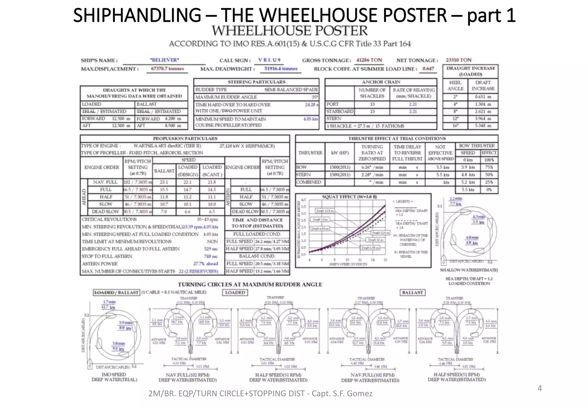 SHIPHANDLING – THE WHEELHOUSE POSTER – part 1
2M/BR. EQP/TURN CIRCLE+STOPPING DIST - Capt. S.F. Gomez
4
 