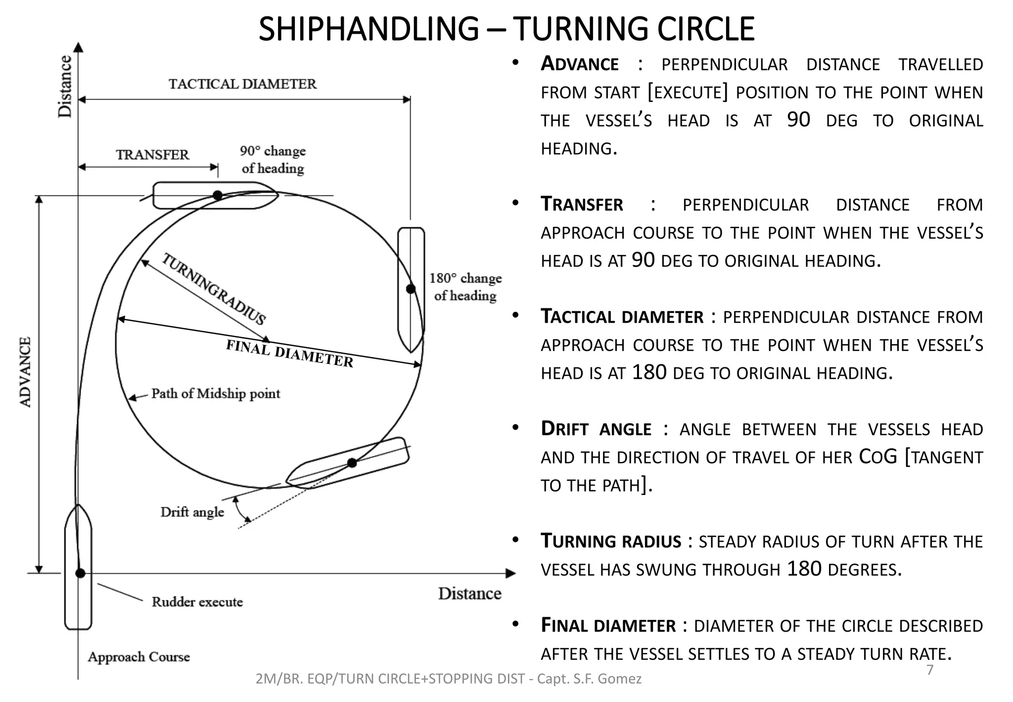 SHIPHANDLING – TURNING CIRCLE
2M/BR. EQP/TURN CIRCLE+STOPPING DIST - Capt. S.F. Gomez
7
• ADVANCE : PERPENDICULAR DISTANCE TRAVELLED
FROM START [EXECUTE] POSITION TO THE POINT WHEN
THE VESSEL’S HEAD IS AT 90 DEG TO ORIGINAL
HEADING.
• TRANSFER : PERPENDICULAR DISTANCE FROM
APPROACH COURSE TO THE POINT WHEN THE VESSEL’S
HEAD IS AT 90 DEG TO ORIGINAL HEADING.
• TACTICAL DIAMETER : PERPENDICULAR DISTANCE FROM
APPROACH COURSE TO THE POINT WHEN THE VESSEL’S
HEAD IS AT 180 DEG TO ORIGINAL HEADING.
• DRIFT ANGLE : ANGLE BETWEEN THE VESSELS HEAD
AND THE DIRECTION OF TRAVEL OF HER COG [TANGENT
TO THE PATH].
• TURNING RADIUS : STEADY RADIUS OF TURN AFTER THE
VESSEL HAS SWUNG THROUGH 180 DEGREES.
• FINAL DIAMETER : DIAMETER OF THE CIRCLE DESCRIBED
AFTER THE VESSEL SETTLES TO A STEADY TURN RATE.
 