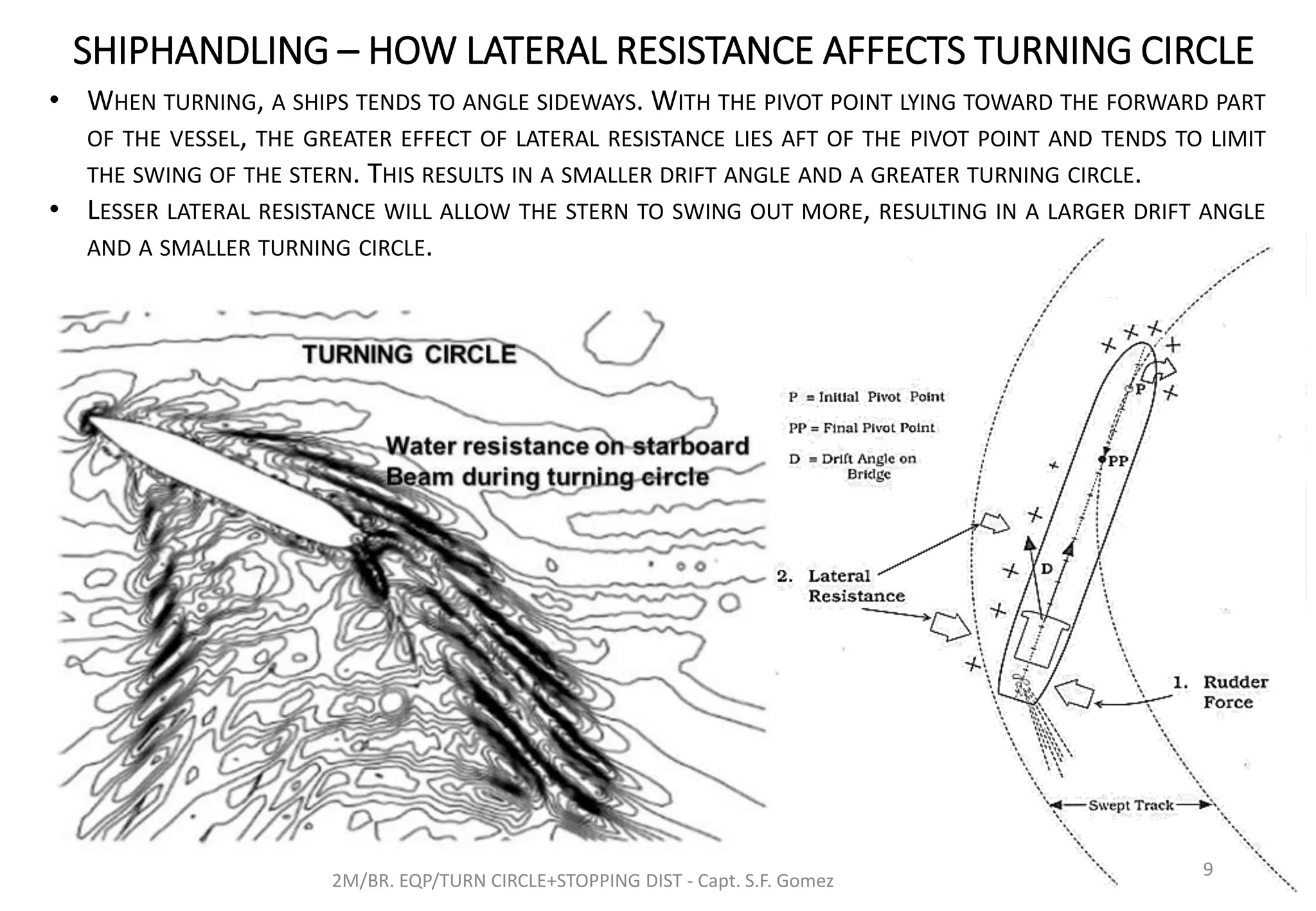 SHIPHANDLING – HOW LATERAL RESISTANCE AFFECTS TURNING CIRCLE
2M/BR. EQP/TURN CIRCLE+STOPPING DIST - Capt. S.F. Gomez
9
• WHEN TURNING, A SHIPS TENDS TO ANGLE SIDEWAYS. WITH THE PIVOT POINT LYING TOWARD THE FORWARD PART
OF THE VESSEL, THE GREATER EFFECT OF LATERAL RESISTANCE LIES AFT OF THE PIVOT POINT AND TENDS TO LIMIT
THE SWING OF THE STERN. THIS RESULTS IN A SMALLER DRIFT ANGLE AND A GREATER TURNING CIRCLE.
• LESSER LATERAL RESISTANCE WILL ALLOW THE STERN TO SWING OUT MORE, RESULTING IN A LARGER DRIFT ANGLE
AND A SMALLER TURNING CIRCLE.
 