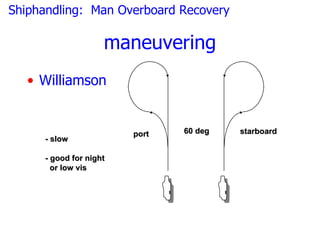 Shiphandling: Man Overboard Recovery

                    maneuvering
   • Williamson


                        port   60 deg   starboard
     - slow

     - good for night
       or low vis
 