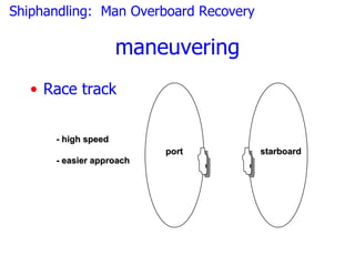 Shiphandling: Man Overboard Recovery

                     maneuvering
   • Race track


      - high speed
                          port         starboard
      - easier approach
 