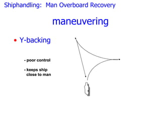 Shiphandling: Man Overboard Recovery

                       maneuvering
   • Y-backing

      - poor control

      - keeps ship
        close to man
 