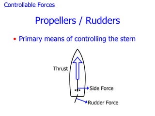 Controllable Forces

           Propellers / Rudders
   • Primary means of controlling the stern



                  Thrust


                           Side Force

                           Rudder Force
 