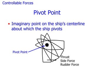 Controllable Forces

                      Pivot Point
   • Imaginary point on the ship’s centerline
     about which the ship pivots




      Pivot Point
                                Thrust
                                Side Force
                                Rudder Force
 