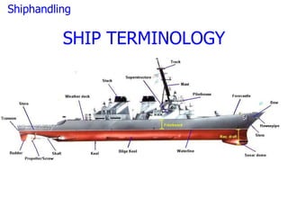 Shiphandling

          SHIP TERMINOLOGY
 